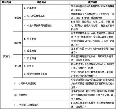 投票 | 2022年龍崗區文化館公益藝術培訓課程，由你來定！舞蹈技能培訓